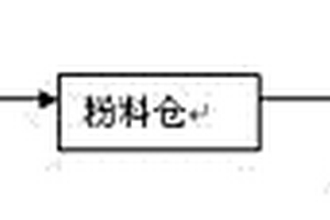 固體危險廢物水泥窯協同處置工藝