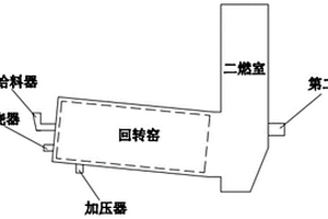 一種危險廢物回轉窯焚燒處理工藝