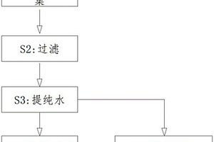 危險廢物包裝清洗廢水深度處理方法