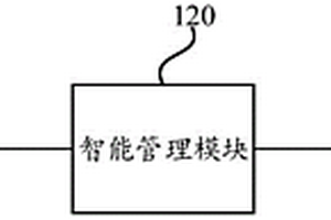 一種危險廢棄物智能監管系統及方法