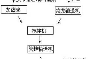 一種利用危險廢物油泥制備水煤漿的裝置及方法