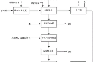 危險廢物處理系統