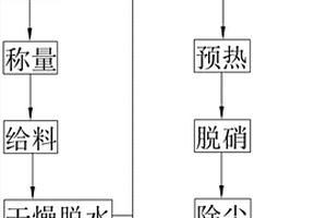 一種有機磷農藥危廢料的終端處置方法