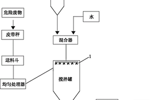 用于藥劑穩定化法的危險廢物處理裝置