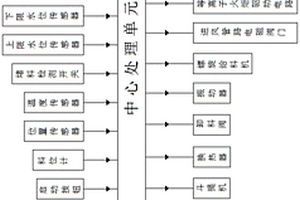 一種危險廢棄物等離子氣化工藝控制系統