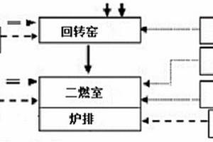 危險廢物焚燒爐專用結焦抑制劑及其制備方法和應用