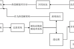 一種鋼鐵行業有機固危廢熱裂解廢水資源化利用處理工藝