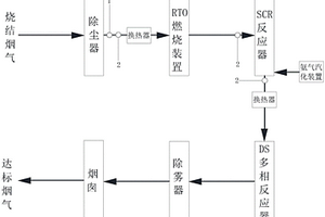 一種含銅、含鎳固體危險廢物燒結煙氣凈化系統