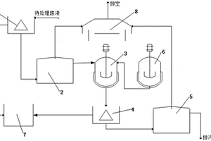 一種用于高危廢水處理的撬裝系統