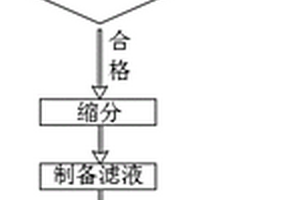 用于建筑領域的危險固體廢棄物檢測方法