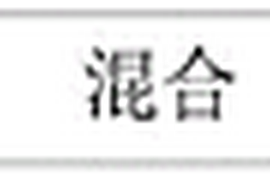 一種燒結機協同處置危廢hw18的新工藝方法