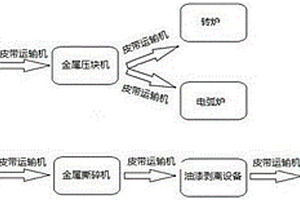 一種粘染危險廢物金屬物料的處理裝置