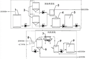 一種危廢填埋場滲濾液處理設備及其處理工藝