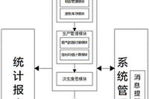 應用于危險廢物經營單位的危廢運營管理系統
