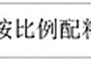 一種轉爐協同處置鐵質危廢壓塊的新工藝方法