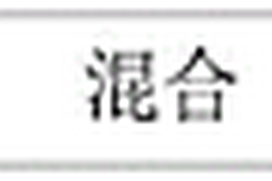 一種燒結機協同處置危廢hw17的新工藝方法