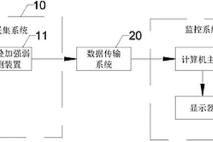 一種危險廢物安全填埋場滲漏實時監測系統