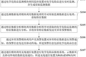 一種化學危險品報廢系統和報廢方法
