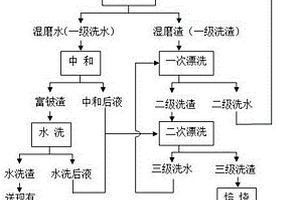 含鈹硫酸鋁銨中回收鈹及含鈹危險固體廢物無害化處理方法