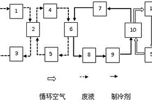 一種工業液體危廢處理系統