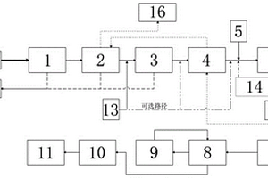 一種危廢焚燒系統及其運行工藝