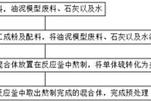 一種油泥廢料在危險廢物焚燒處置中的預處理方法