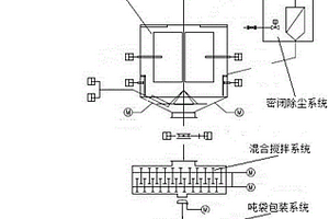 危廢剛性填埋預處理工藝