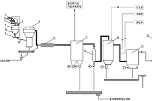一種油泥危險廢棄物的處理系統及工藝