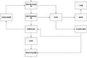 一種危廢焚燒爐渣出料系統及其工藝