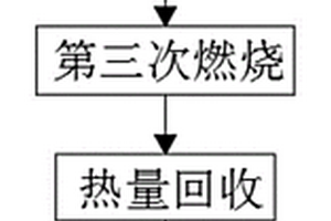 一種危險廢物回轉窯協同處置病死動物工藝