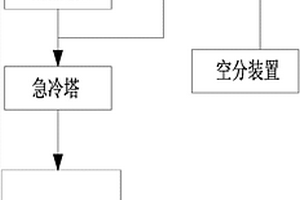危險廢物焚燒煙氣減量與消白系統以及方法