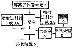 熱解、裂解高危廢棄液體氣體處理裝置