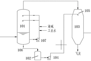危廢焚燒高鹽廢水回用系統和方法