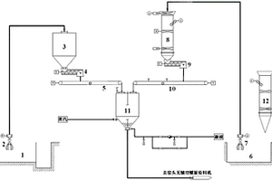 一種有效控制危廢配比的上料系統