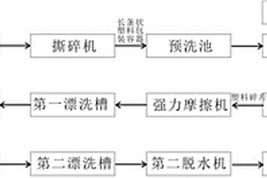 危險廢物塑料包裝容器破碎清洗線