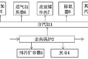 一種用于工業危廢和醫療廢物焚燒處置的配套設備