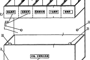 危險類廢品回收柜