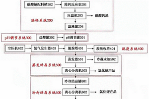 一種危險廢物填埋場滲濾液的處理系統