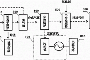 等離子危廢處理系統的螺旋式進料裝置