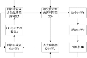 一種含油泥砂危險廢棄物處理系統
