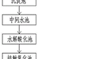 一種危廢處置中心綜合廢水的處理系統及方法