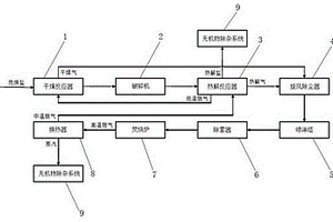 危廢鹽熱解系統及其熱解工藝