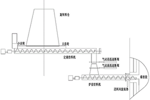 一種生物質類固廢及危廢上料系統