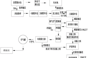 一種生物質類固廢及危廢預處理系統