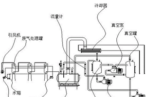 一種基于裂解爐的高效率危廢物處理系統
