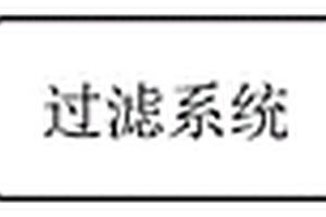 一種危險廢液中微塑料凈化分離系統