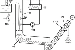 回收危廢熔渣熱量的水冷出渣機