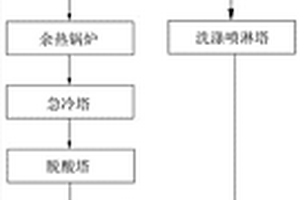 危險廢物暫存庫臭氣處理系統