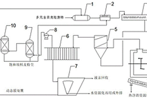 一種多元含汞危險固體廢物資源回收的閃蒸處理系統