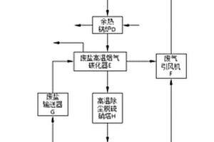 一種基于焚燒爐的危廢鹽碳化系統